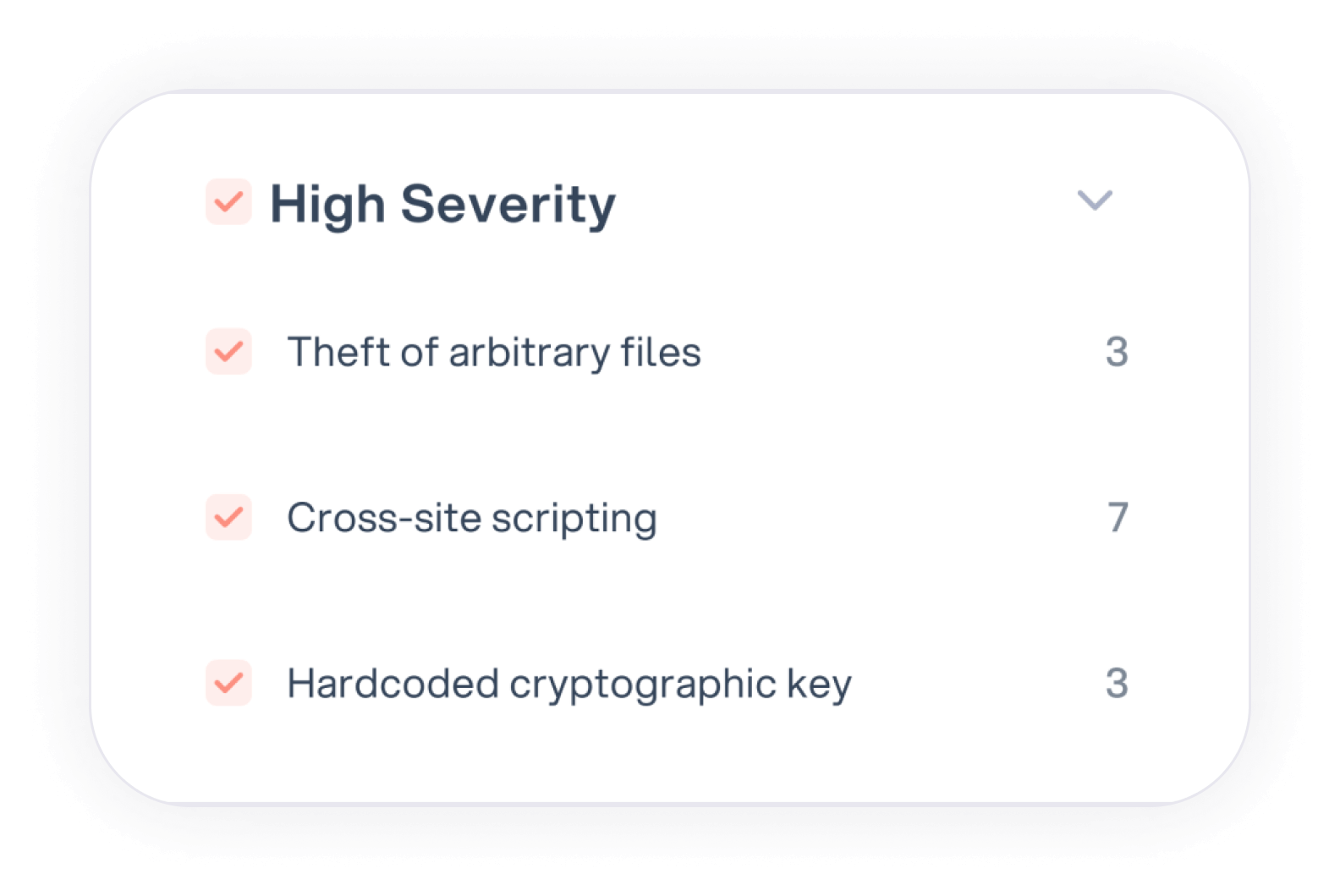 high-severity